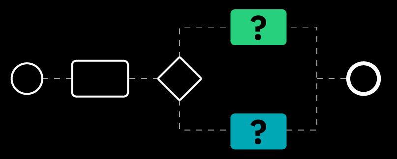 20 Questions to Ask About Any Automation Workflow Engine