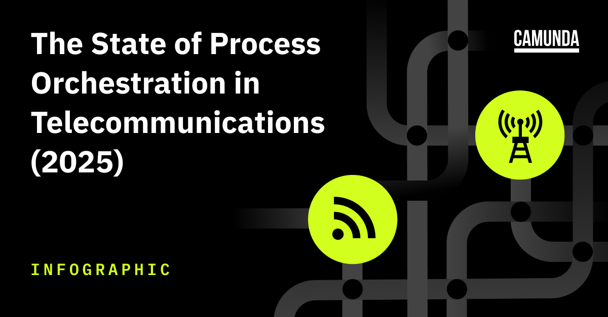 EN_Infographig_Featured_The-State-of-Process-Orchestration-in-Telecommunications_1200x627