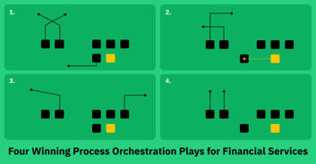 Four-Winning-Process-Orchestration-Plays-Financial-Services_1200x627-1