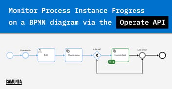 monitor-process-instance-progress-bpmn-diagram-operate-api_1200x627